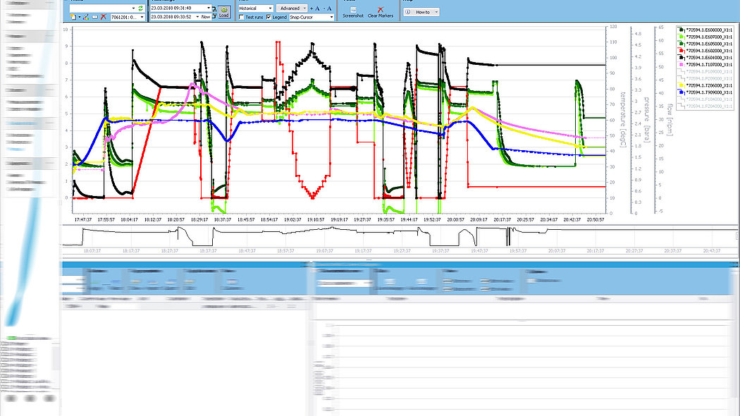 View on a Evaluation of a Test Run using HORIBA TestWork Automation Software