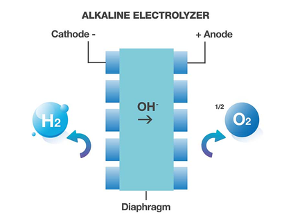 AEL - Alkalische Elektrolyse