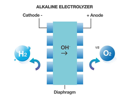 AEL - Alkaline Elektrolyzer